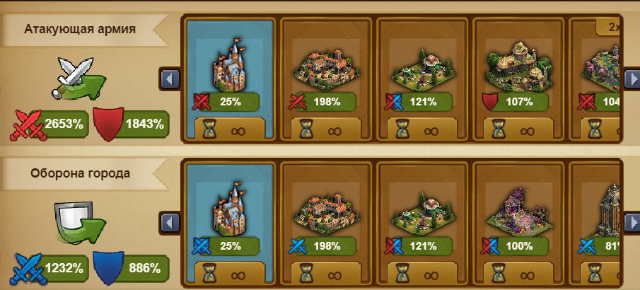 продажа аккаунта к игре Forge of Empires